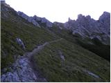 Parkirišče Erichhütte - Hochkönig